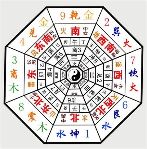 上元一運|三元九運:體系解析,自然規律,對應關係,劃分方法,年份對應,風水套。